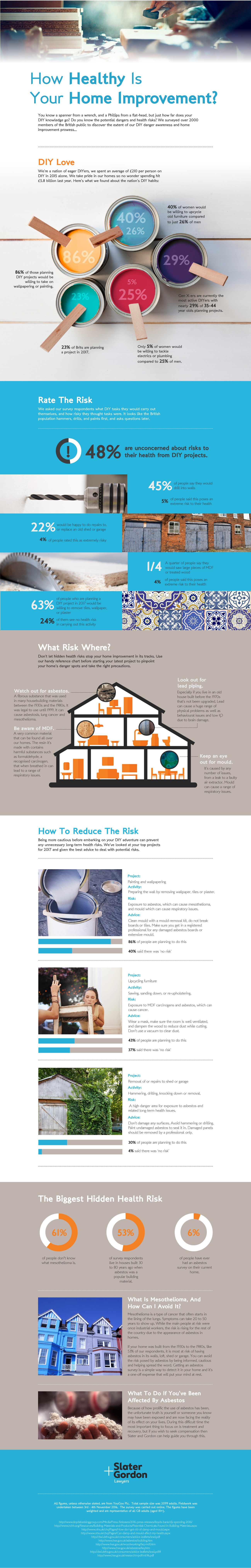 DIY safety infographic