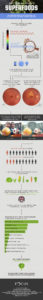 focus-superfoods-infographic